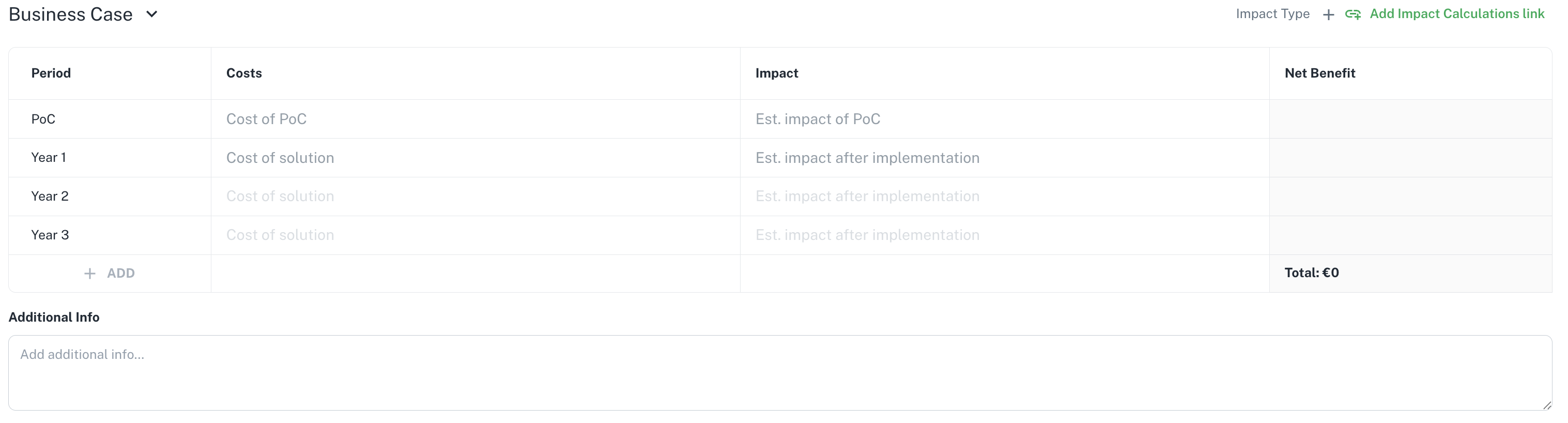 Business Case table showing Costs, Impact, and Net Benefit across PoC and Year 1–3