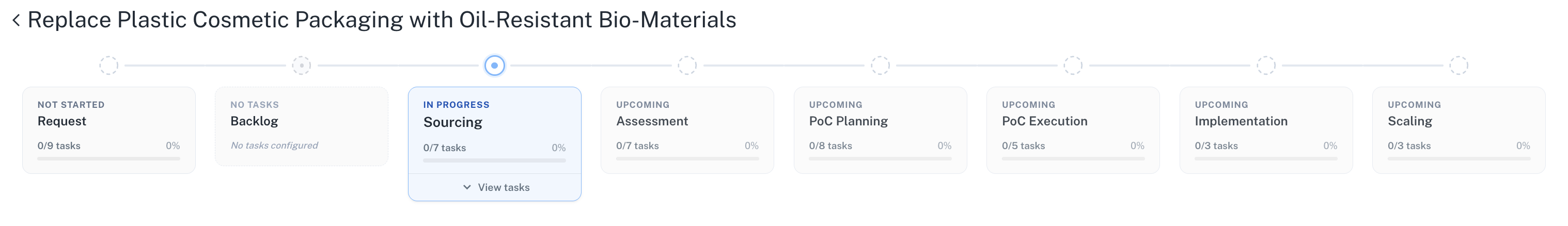 Project Timeline showing phase progression with task counts per phase